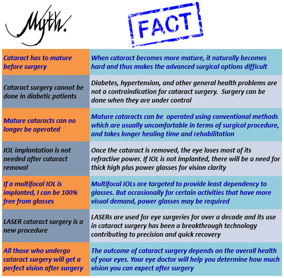 cataract surgery fact